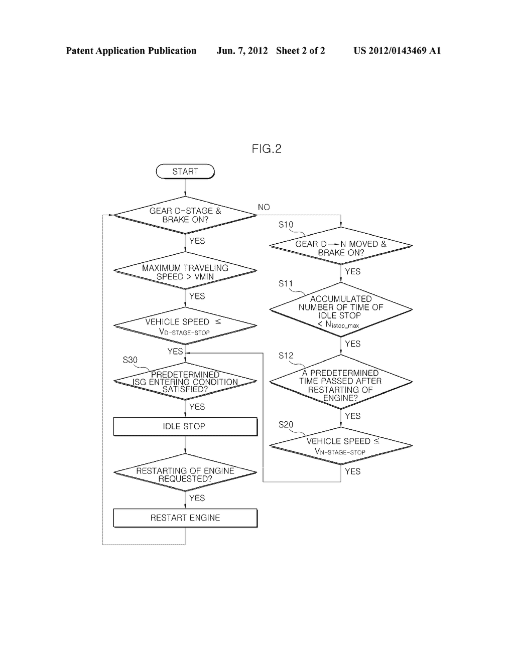 ISG CONTROL METHOD FOR VEHICLE IN CONGESTED AREA - diagram, schematic, and image 03