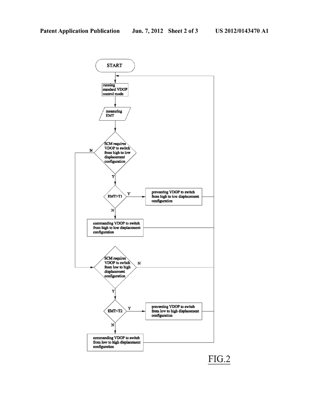 METHOD FOR OPERATING A VARIABLE DISPLACEMENT OIL PUMP - diagram, schematic, and image 03