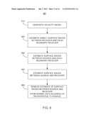 REMOVING GROUND ROLL FROM GEOPHYSICAL DATA diagram and image