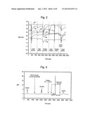 Multi-detector gas identification system diagram and image