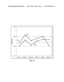 Automated Extraction of Size-Dependent Layout Parameters for Transistor     Models diagram and image