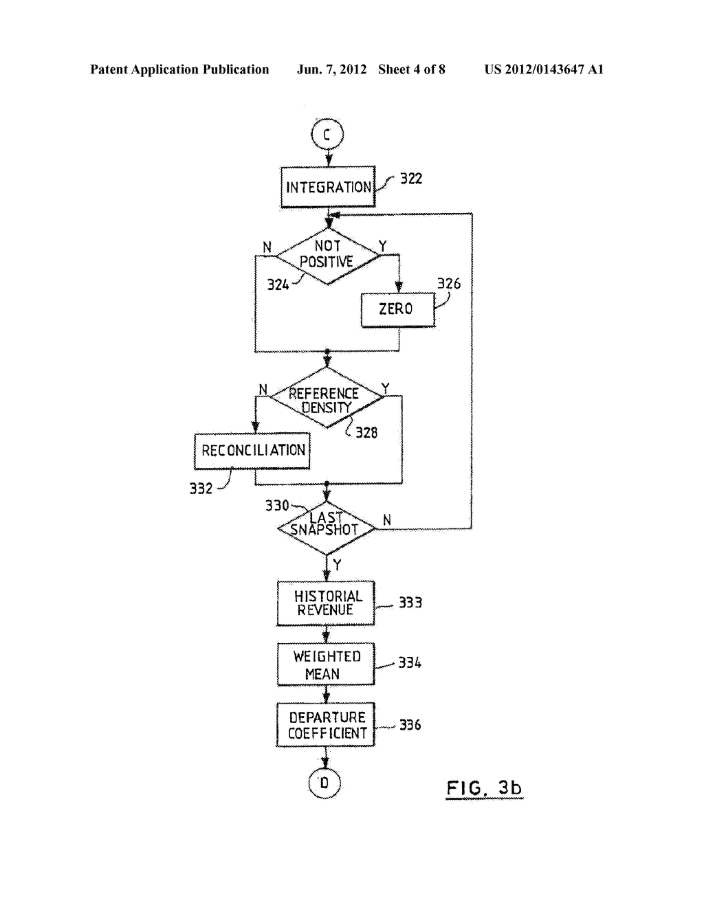 AIR CARGO YIELD MANAGEMENT SYSTEM FOR UTILIZING BOOKING PROFILES AND     UNCONSTRAINED DEMAND - diagram, schematic, and image 05