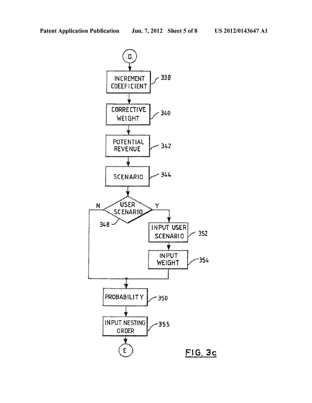 AIR CARGO YIELD MANAGEMENT SYSTEM FOR UTILIZING BOOKING PROFILES AND     UNCONSTRAINED DEMAND - diagram, schematic, and image 06