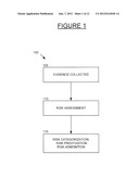 METHOD AND SYSTEM OF ASSESSING AND MANAGING RISK ASSOCIATED WITH     COMPROMISED NETWORK ASSETS diagram and image