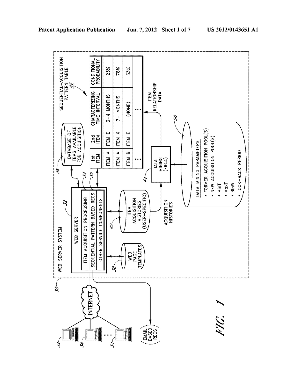 DATA MINING OF USER ACTIVITY DATA TO IDENTIFY SEQUENTIAL ITEM ACQUISITION     PATTERNS - diagram, schematic, and image 02