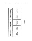 DYNAMIC ETHICAL COMPLIANCE MONITORING OF VENDORS, SUPPLIERS AND AGENTS diagram and image