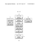 METHOD OF MANAGING FRANCHISES USING CREDIT-CARD PAYMENT SYSTEM diagram and image