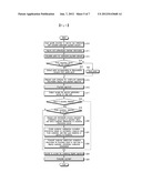 METHOD OF MANAGING FRANCHISES USING CREDIT-CARD PAYMENT SYSTEM diagram and image