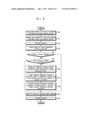 METHOD OF MANAGING FRANCHISES USING CREDIT-CARD PAYMENT SYSTEM diagram and image