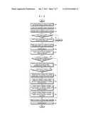 METHOD OF MANAGING FRANCHISES USING CREDIT-CARD PAYMENT SYSTEM diagram and image