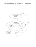 Systems and Methods for List Ranking and Ads Placement Using Interaction     Freatures diagram and image