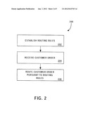 Method and Apparatus for Processing and Routing Transactions diagram and image