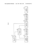 CONTENT COPY SYSTEM, CONTENT USAGE APPARATUS, MANAGEMENT SERVER, CONTENT     USAGE METHOD, CONTENT USAGE PROGRAM, AND INTEGRATED CIRCUIT diagram and image