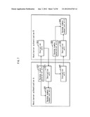 CONTENT COPY SYSTEM, CONTENT USAGE APPARATUS, MANAGEMENT SERVER, CONTENT     USAGE METHOD, CONTENT USAGE PROGRAM, AND INTEGRATED CIRCUIT diagram and image