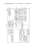 CONTENT COPY SYSTEM, CONTENT USAGE APPARATUS, MANAGEMENT SERVER, CONTENT     USAGE METHOD, CONTENT USAGE PROGRAM, AND INTEGRATED CIRCUIT diagram and image