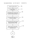 NOTIFICATION METHOD FOR WARRANTY MAINTENANCE SERVICE diagram and image