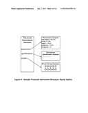 Object Oriented System for Managing Complex Financial Instruments diagram and image