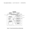 Object Oriented System for Managing Complex Financial Instruments diagram and image