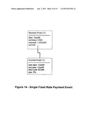 Object Oriented System for Managing Complex Financial Instruments diagram and image