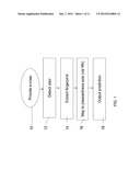 PREDICTING ODOR PLEASANTNESS WITH AN ELECTRONIC NOSE diagram and image