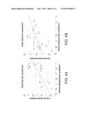 PREDICTING ODOR PLEASANTNESS WITH AN ELECTRONIC NOSE diagram and image