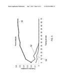 PREDICTING ODOR PLEASANTNESS WITH AN ELECTRONIC NOSE diagram and image