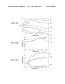 PREDICTING ODOR PLEASANTNESS WITH AN ELECTRONIC NOSE diagram and image