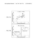 PREDICTING ODOR PLEASANTNESS WITH AN ELECTRONIC NOSE diagram and image