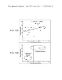 PREDICTING ODOR PLEASANTNESS WITH AN ELECTRONIC NOSE diagram and image