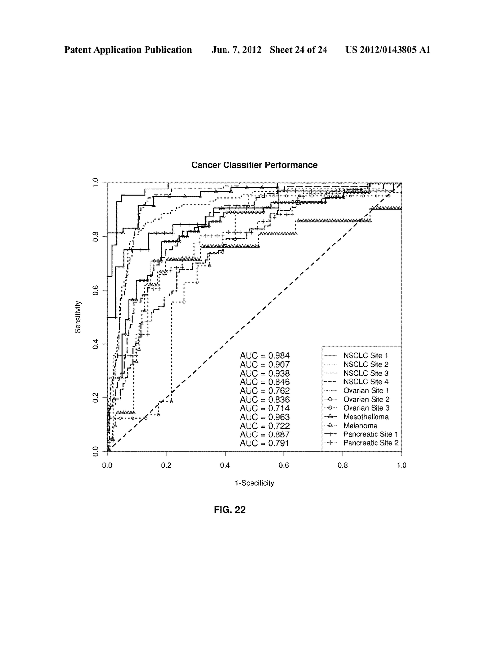 Cancer Biomarkers and Uses Thereof - diagram, schematic, and image 25