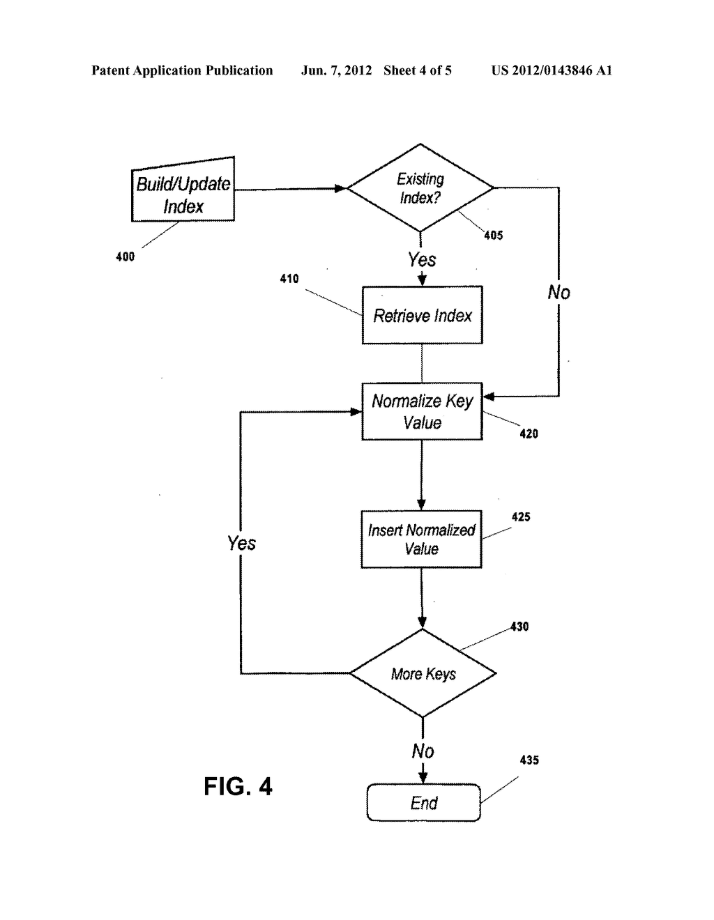 Providing Efficient Access to Redundant Number Representations - diagram, schematic, and image 05