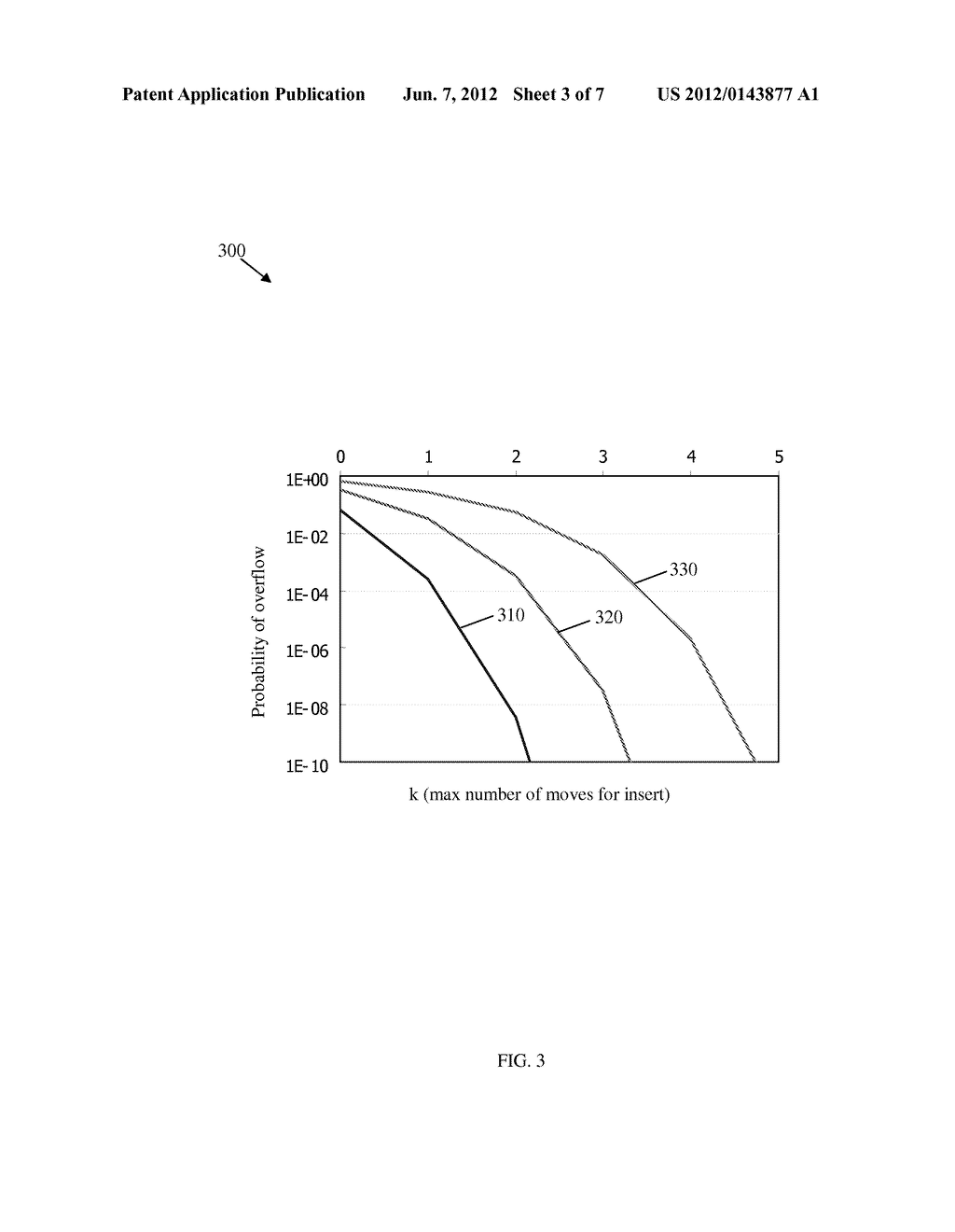 Method and Apparatus for High Performance, Updatable, and Deterministic     Hash Table for Network Equipment - diagram, schematic, and image 04