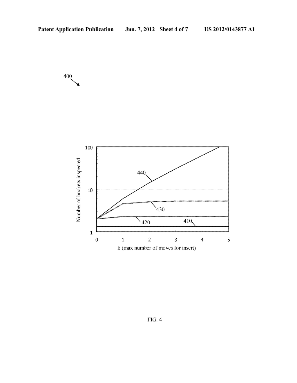 Method and Apparatus for High Performance, Updatable, and Deterministic     Hash Table for Network Equipment - diagram, schematic, and image 05