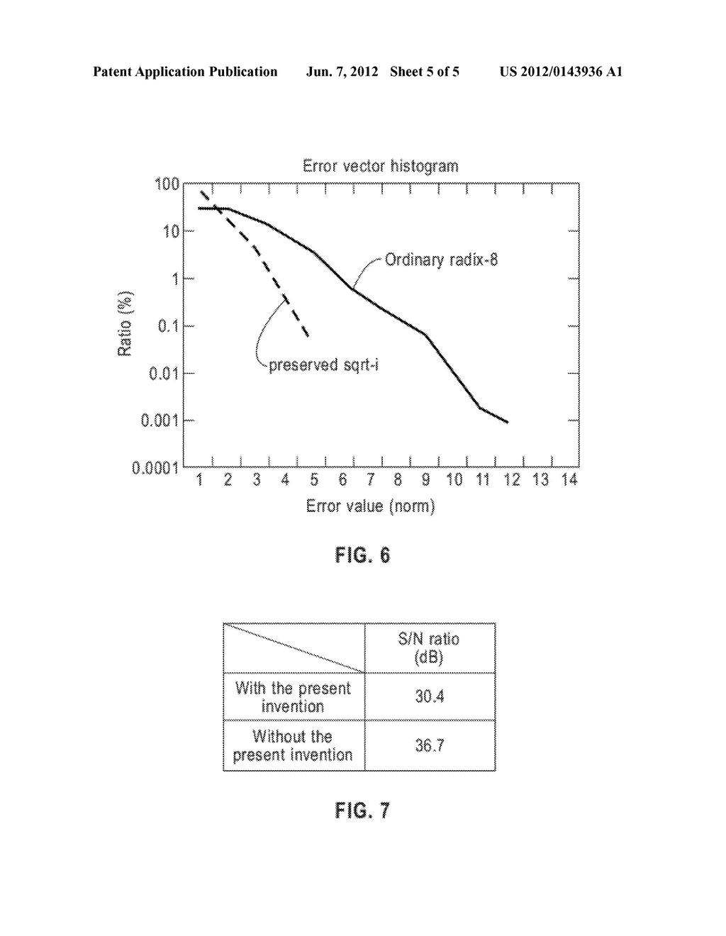 RADIX-8 FIXED-POINT FFT LOGIC CIRCUIT CHARACTERIZED BY PRESERVATION OF     SQUARE ROOT-i OPERATION - diagram, schematic, and image 06