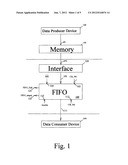 Interfacing Circuit Comprising a FIFO Storage diagram and image