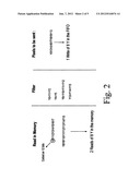 Interfacing Circuit Comprising a FIFO Storage diagram and image