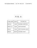 INTERCONNECTION APPARATUS AND CONTROLLING METHOD THEREFOR diagram and image