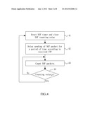 USB TRANSACTION TRANSLATOR AND A METHOD THEREOF diagram and image