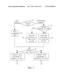 USB TRANSACTION TRANSLATOR AND A METHOD THEREOF diagram and image