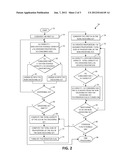 CAPACITY MANAGEMENT IN DEDUPLICATION STORAGE SYSTEMS diagram and image