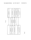 Allocation of Mainframe Computing Resources Using Distributed Computing diagram and image