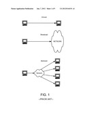 SECURE TRANSPORT OF MULTICAST TRAFFIC diagram and image