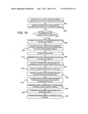 SECURE TRANSPORT OF MULTICAST TRAFFIC diagram and image