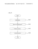 POINT-TO-POINT COMMUNICATION METHOD IN A WIRELESS SENSOR NETWORK AND     METHODS OF DRIVING COORDINATORS AND COMMUNICATION DEVICES IN THE WIRELESS     SENSOR NETWORK diagram and image