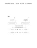 POINT-TO-POINT COMMUNICATION METHOD IN A WIRELESS SENSOR NETWORK AND     METHODS OF DRIVING COORDINATORS AND COMMUNICATION DEVICES IN THE WIRELESS     SENSOR NETWORK diagram and image