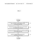 METHOD OF PRODUCING AND DECODING ERROR CORRECTION CODE AND APPARATUS     THEREFOR diagram and image