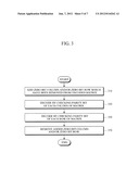 METHOD OF PRODUCING AND DECODING ERROR CORRECTION CODE AND APPARATUS     THEREFOR diagram and image