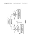 INTERACTIVE DATA FORECASTING FEATURES FOR A GRAPHICAL USER INTERFACE diagram and image