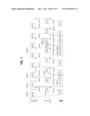 APPARATUS AND METHOD FOR TRANSMITTING MULTIMEDIA DATA IN WIRELESS NETWORK diagram and image