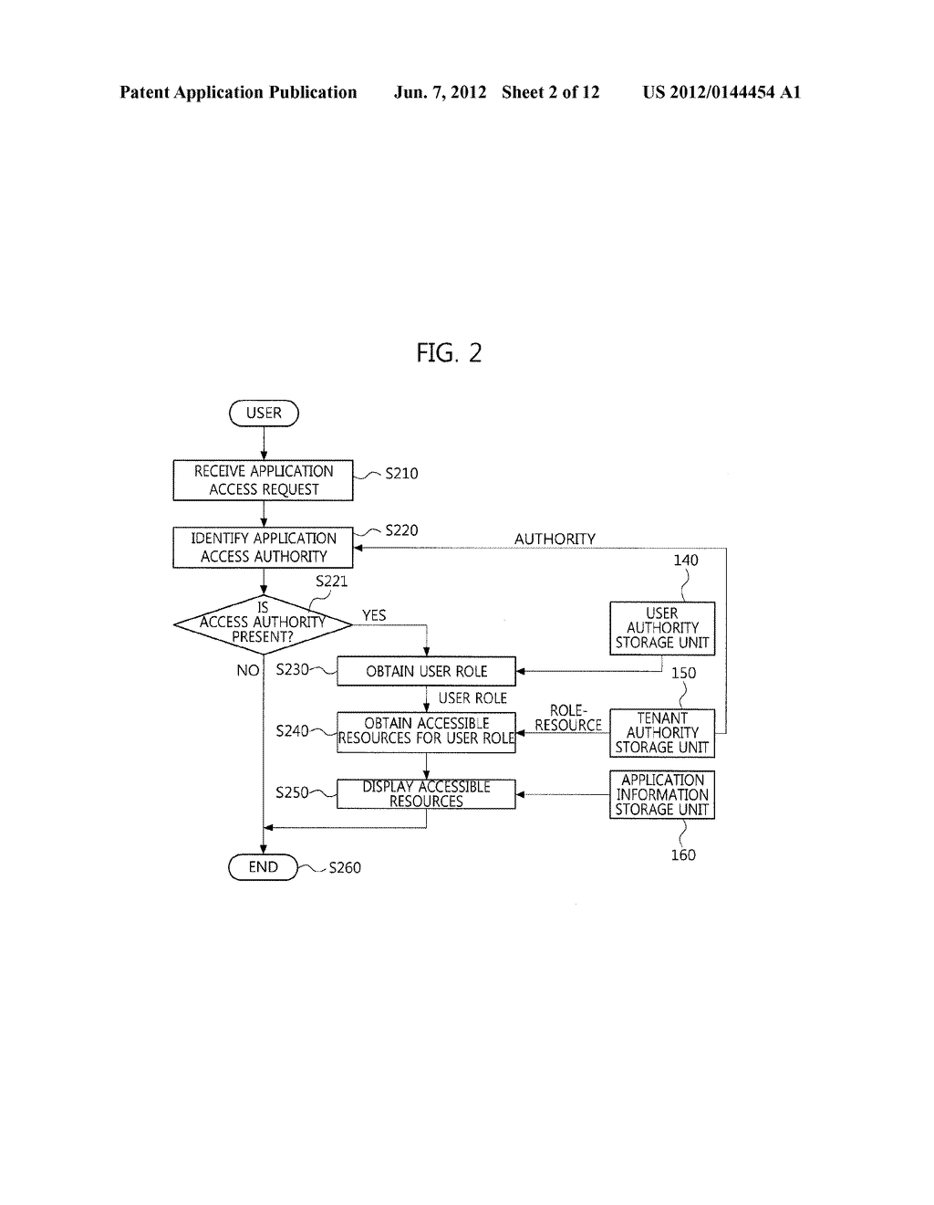 APPARATUS FOR MANAGING AUTHORIZATION IN SOFTWARE-AS-A-SERVICE PLATFORM AND     METHOD FOR THE SAME - diagram, schematic, and image 03
